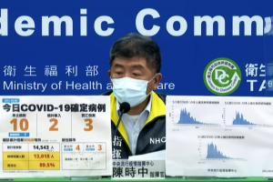 Cập nhật 6/8: Đài Loan có thêm 10 trường hợp nhiễm COVID-19 trong nước, 2 trường hợp nhập cư.